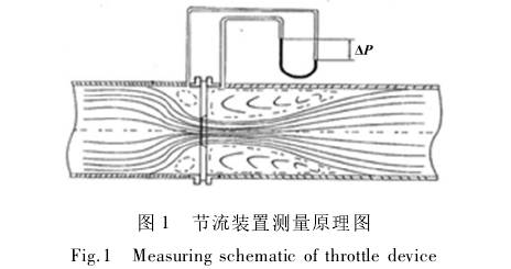 孔闆流量節流(liú)裝置(zhì)測量(liàng)原理(lǐ)圖示