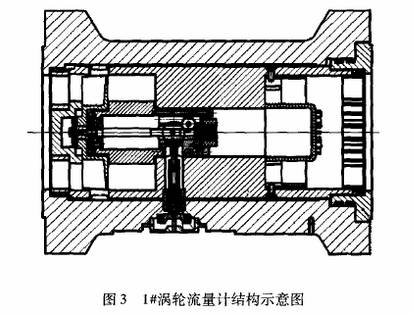 渦輪(lún)流量計(jì)結構示(shì)意(yì)圖
