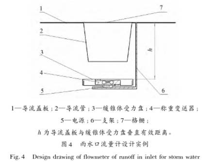雨水口流量計設計實(shí)例圖示(shì)