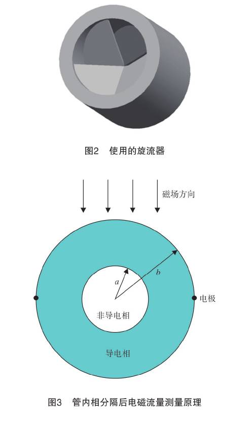 管(guǎn)内相分(fèn)割後(hòu)電磁流量計(jì)測量原理圖示