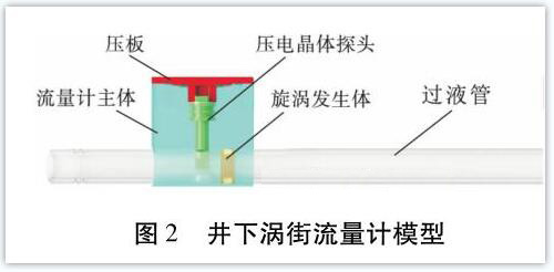井下(xià)渦(wō)街流量(liàng)計模型圖示