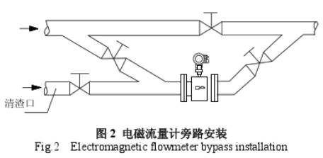 電(diàn)磁流量計(jì)旁(páng)路安裝(zhuāng)示意圖