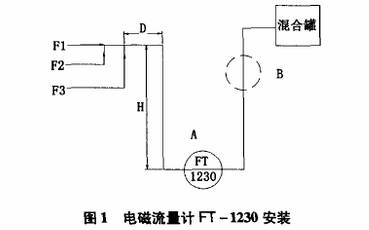 電磁流(liú)量計安裝圖示
