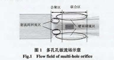 多孔(kǒng)孔闆流量(liàng)計流(liú)場示意圖(tú)