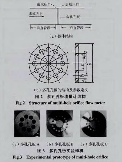 多孔孔(kǒng)闆流量計結構圖(tú)示