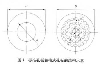 标準孔闆(pǎn)和(hé)槽式孔闆(pǎn)流量(liàng)計的結構圖示(shì)對比