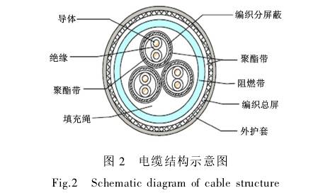 電磁流量計(jì)電纜結構示意圖