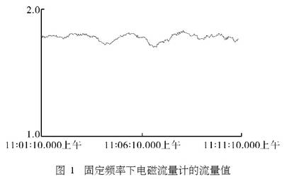 固(gù)定頻率下電磁(cí)流量計(jì)的(de)流量值圖示(shì)