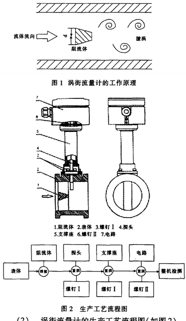 渦街(jiē)流(liú)量計生(shēng)産工藝流程圖示
