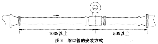 電磁(cí)流量(liàng)計縮口管的安(ān)裝方式圖(tú)示