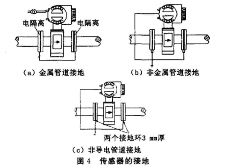 電(diàn)磁(cí)流(liú)量計(jì)傳感器接地圖(tú)示