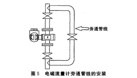電(diàn)磁(cí)流量計旁(páng)通(tōng)管線安(ān)裝圖示
