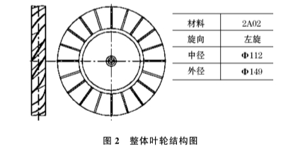 氣體(tǐ)渦輪流量(liàng)計整體葉輪結構圖(tú)示