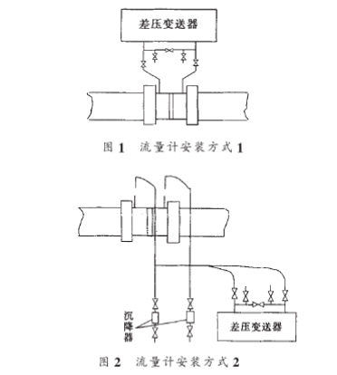 節流式(shì)流量計安(ān)裝方式圖示