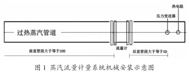 蒸汽流量計(jì)量系統(tǒng)機械安裝示(shì)意(yì)圖