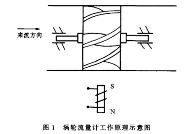寬(kuān)量程(chéng)渦輪(lún)流量計工(gōng)作(zuò)原理圖(tú)