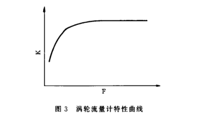 寬量(liàng)程渦(wō)輪流量計特性曲線(xiàn)圖