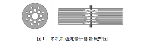 多孔孔(kǒng)闆流量計測(cè)量原理圖(tú)示