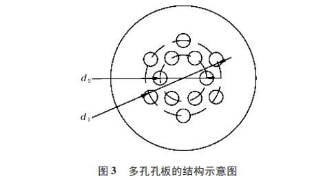 多孔孔闆流量計(jì)結構圖示(shì)