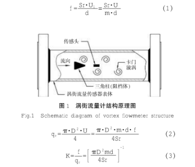渦街流量計結(jié)構原理圖示