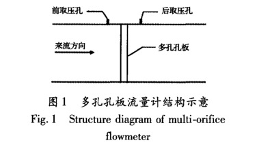 多孔孔闆流(liú)量計結構圖(tú)示