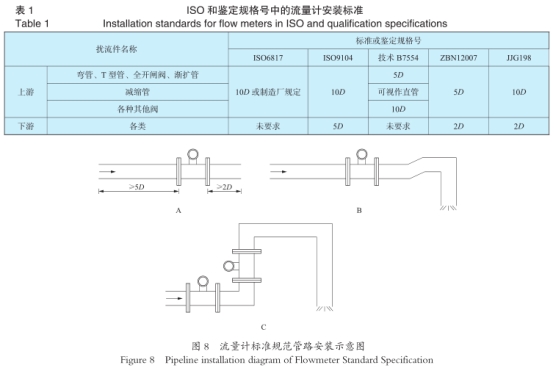 流量計(jì)标準(zhǔn)規(guī)範管路安(ān)裝圖示
