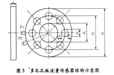 多孔孔闆流(liú)量傳感(gǎn)器結構示(shì)意圖
