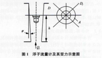 浮子流量計(jì)及其受力示意圖
