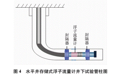 水(shuǐ)平(píng)井(jǐng)存儲(chǔ)式浮子流(liú)量計井下試驗管(guǎn)柱(zhù)圖
