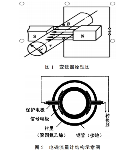電磁流(liú)量計(jì)結構(gòu)圖
