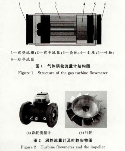 氣體渦輪流(liú)量計結構圖