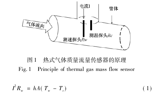 熱式氣體(tǐ)質量流量傳感器的原理(lǐ)
