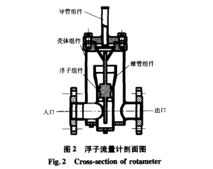 浮(fú)子流(liú)量計剖面(miàn)圖