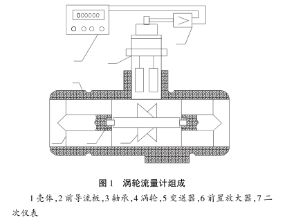 渦(wō)輪流量計(jì)組(zǔ)成圖(tú)示