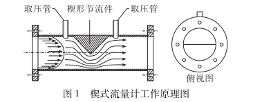 楔形流量(liàng)計工作原理圖(tú)