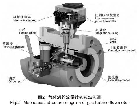 氣體渦輪流(liú)量計(jì)機械(xiè)機構圖