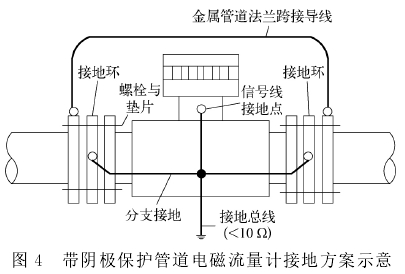 帶(dài)陰極(jí)保(bǎo)護(hù)管道(dào)電磁(cí)流量計接(jiē)地方案圖示