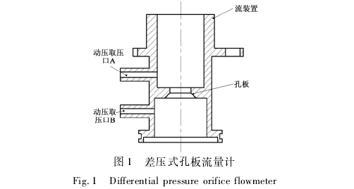 差壓式孔(kǒng)闆流量計(jì)圖示