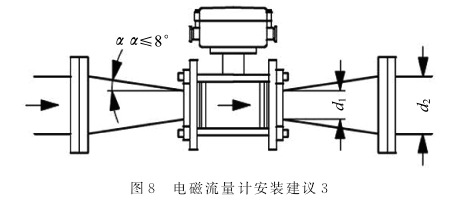 電(diàn)磁流量計(jì)安(ān)裝建議(yì)圖示(shì)