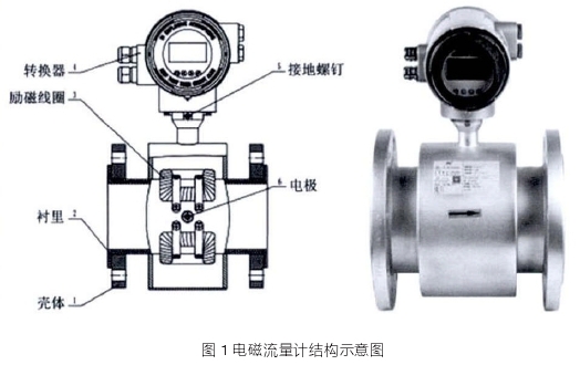 電磁流量(liàng)計結構圖示