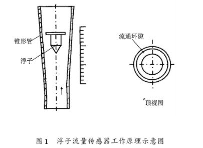 浮子流量傳感(gǎn)器工作原理圖