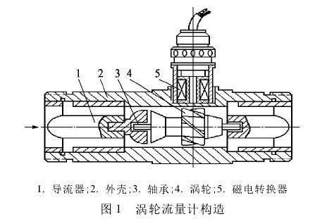 渦輪流(liú)量計(jì)構造(zào)圖示(shì)