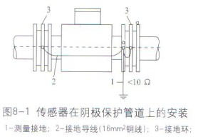 電磁流量(liàng)計傳(chuán)感器(qì)在陰(yīn)極保(bǎo)護管(guǎn)道上的安(ān)裝