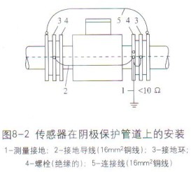 電磁流量計傳感器在陰(yīn)極保護管道上(shàng)的安裝