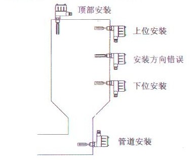 音叉物位開關安(ān)裝示(shì)意圖