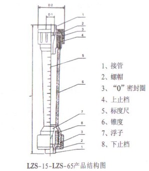 塑料(liào)管轉(zhuǎn)子流(liú)量計（lzs-15~65結構圖）
