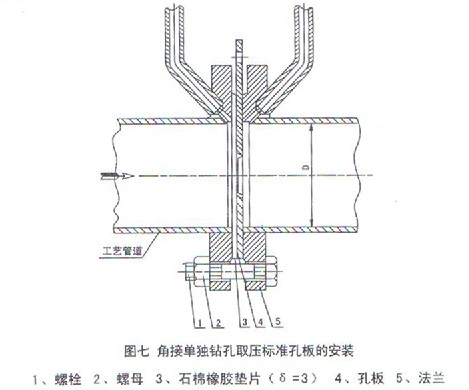 角接(jiē)單獨鑽孔(kǒng)取壓标(biāo)準孔(kǒng)闆(pǎn)安裝示(shì)意圖(tú)