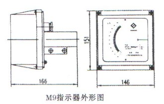 金(jīn)屬管(guǎn)浮子(zǐ)流量計m9指示器外(wài)形圖