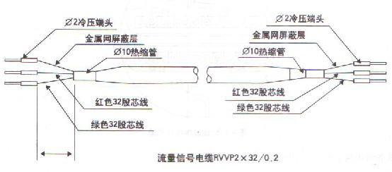 分(fèn)體式(shì)電磁流(liú)量計流(liú)量信(xìn)号電纜連(lián)接示意圖