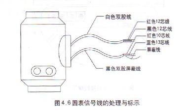 分(fèn)體式電磁流(liú)量(liàng)計圓表信号線連接(jiē)示意圖